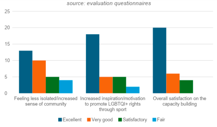 Graphic 2